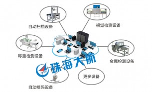 簡單的生產(chǎn)線檢測(cè)設(shè)備，“暗藏玄機(jī)”的整箱檢重機(jī)