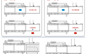 圖文詳解：檢重秤的工作原理